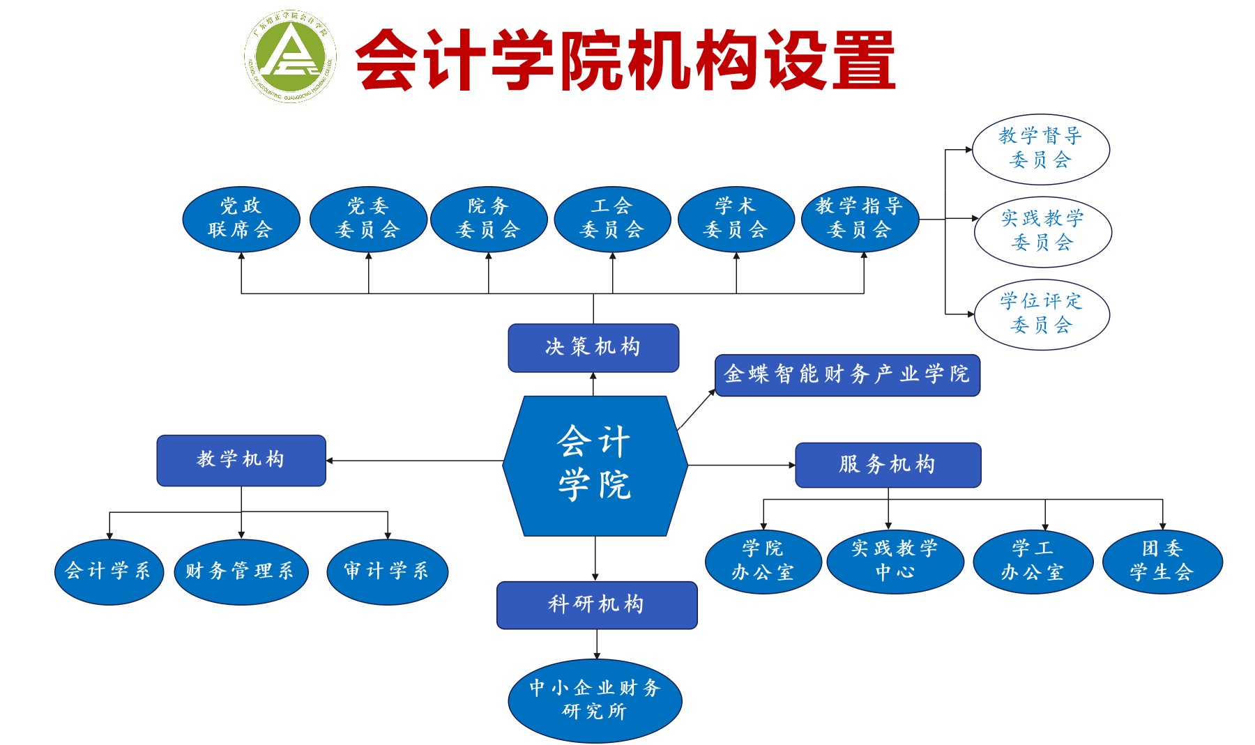 会计学院机构设置2024.8.jpg